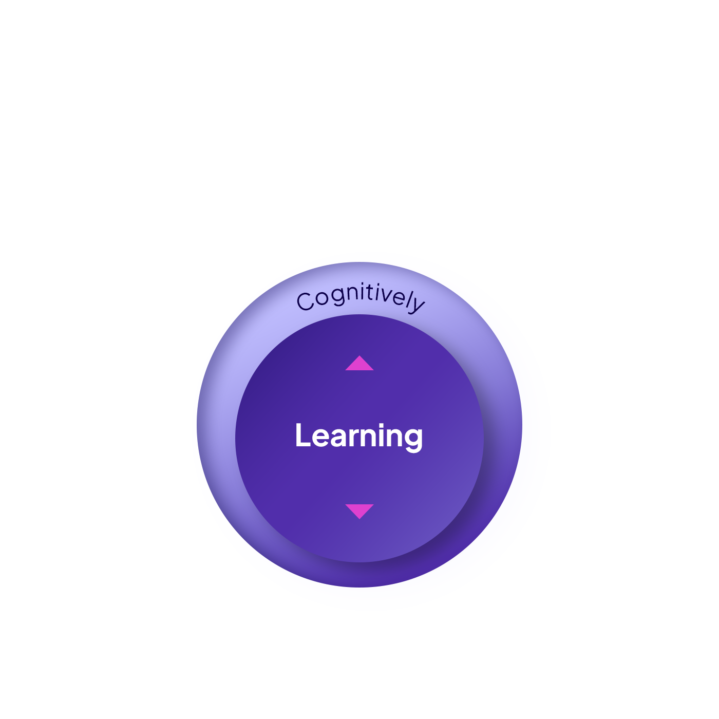 Learning impacts all areas of our lives. It has rippling effects on our cognitive behaviors.