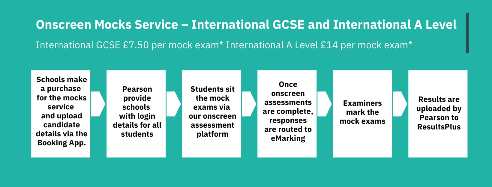 Mocks Service Onscreen Process flow